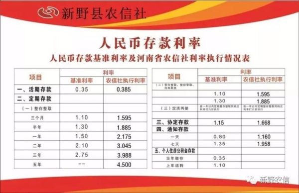农村的信用社可以到城里换定期存款吗？如何做大县域储蓄存款