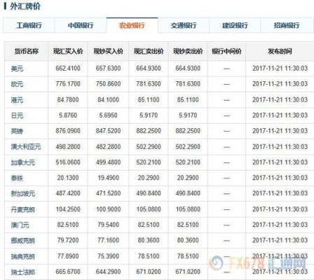 个人买外汇看哪个价？如何向人介绍外汇行情