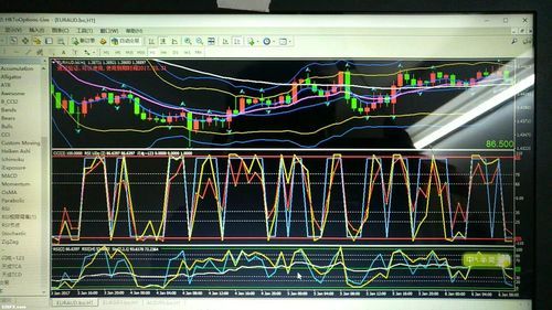 mt4被平仓什么意思？metatrader4如何买入卖出