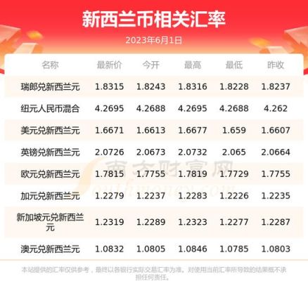 人民币1元等于多少新西兰币？新西兰币兑人民币如何兑换