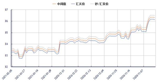 港币以后有升值吗？港币兑人民币的趋势如何