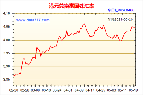 港币以后有升值吗？港币兑人民币的趋势如何
