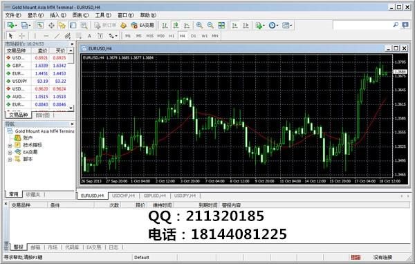哪些银行开通了mt4通道？手机版mt4通道线如何使用