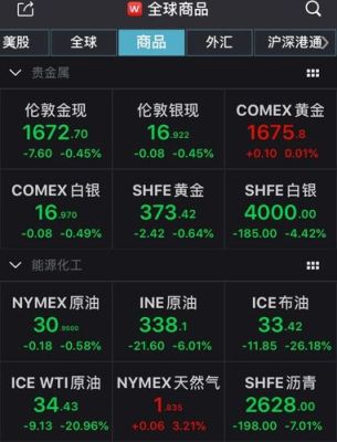 comex黄金国内怎么交易？如何买卖外盘贵金属
