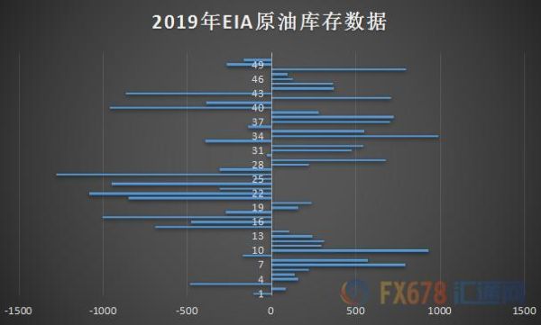 api石油标准？如何分析API原油