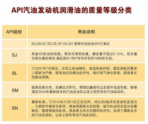 api石油标准？如何分析API原油