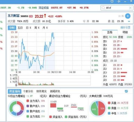 东方财富网是什么？东方财富如何购买外汇