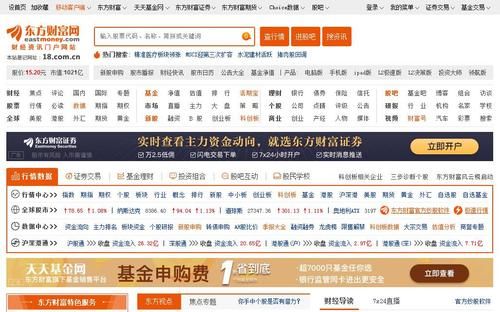 东方财富网是什么？东方财富如何购买外汇