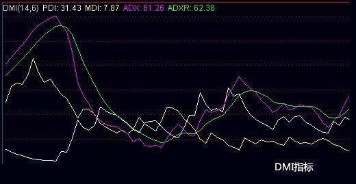 DMI趋势指标高级使用技巧？外汇趋势平台如何画