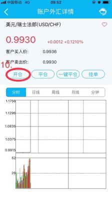 个人怎样购买外汇？外汇如何自动买卖