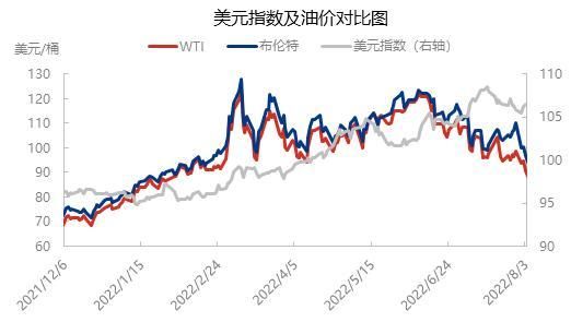 请问哪里可以看国际原油的实时行情？今天美国原油走势如何