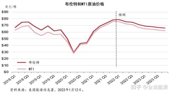 请问哪里可以看国际原油的实时行情？今天美国原油走势如何