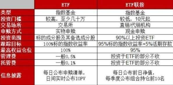 ETF基金是什么?ETF基金有哪些优点？usdt如何换算人民币计算器