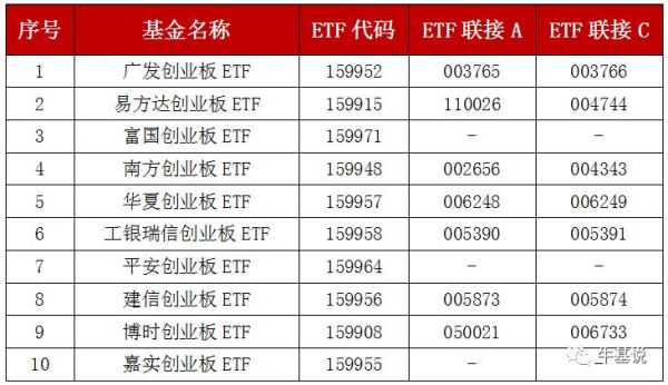 ETF基金是什么?ETF基金有哪些优点？usdt如何换算人民币计算器