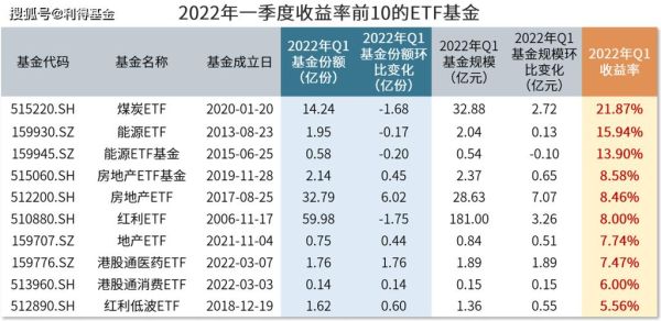 ETF基金是什么?ETF基金有哪些优点？usdt如何换算人民币计算器