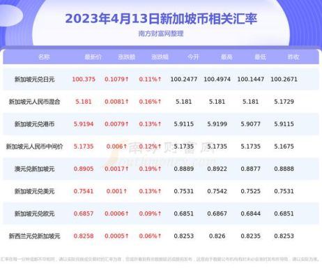 新加坡租房多少钱？人民币换新加坡币如何换算