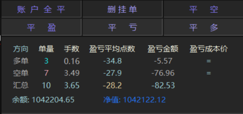 外汇交易如何最快速度平仓？外汇双向挂单如何操作