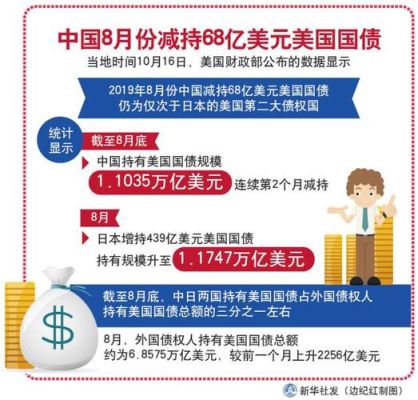 美国国债和美元储备的区别？美元债汇率风险如何控制