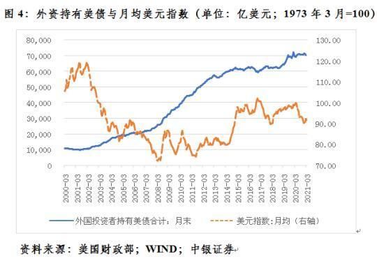 美国国债和美元储备的区别？美元债汇率风险如何控制