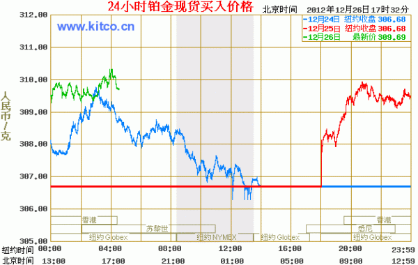 铂金在一年的价格走势，什么时间段会相对便宜点啊？如何购买现货铂金价格走势图