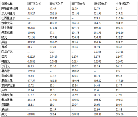 汇率计算公式详解？汇率是如何报价的