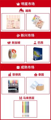 书包文具发马来西亚要加多少钱？马来西亚金钱如何换算