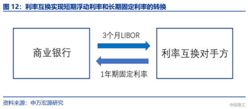 同期银行间拆借利率怎么算？2个月libor利率如何计算
