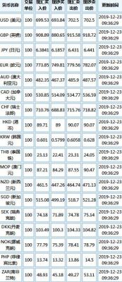 汇率的计算公式是什么？外汇牌价汇率如何计算