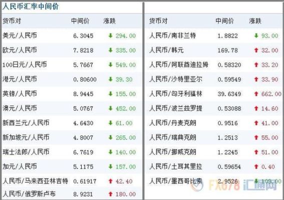 汇率的计算公式是什么？外汇牌价汇率如何计算