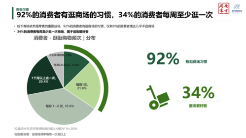 举例说明社会文化对消费者需求的影响？圣诞节如何刺激消费