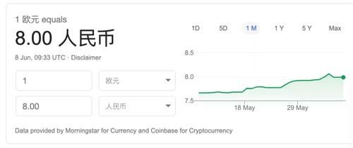 银行卡的美元怎么转帐？工商欧元如何兑换美元