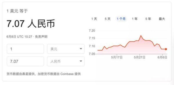 银行卡的美元怎么转帐？工商欧元如何兑换美元