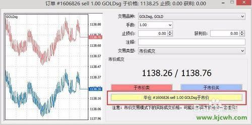 MT4如何设置一键平仓？如何把mT4订单平仓一半