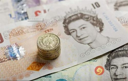到银行存英镑能存到别人卡上吗？如何买英镑外汇理财