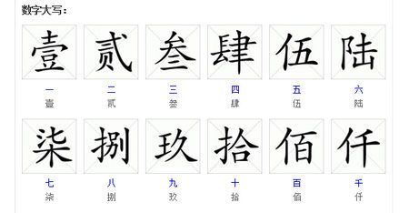 大写的1600元怎么写？1600元合计人民币如何写
