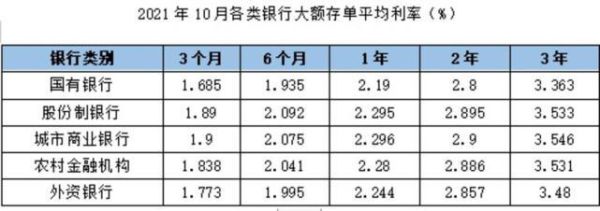 2020年1月22号甘肃银行三年大额存单利率多少？如何在甘肃银行查存单