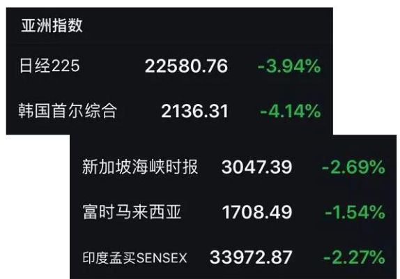泰国推荐必买商品？如何购买泰国股票指数