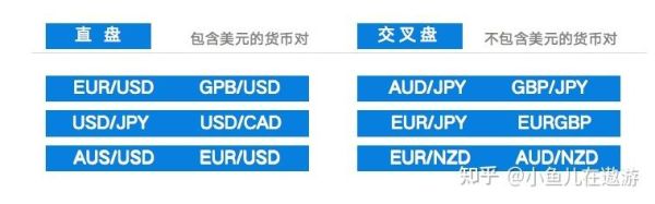 外汇各个货币之间是否有联动性？如何分辨直盘货币和交叉盘币