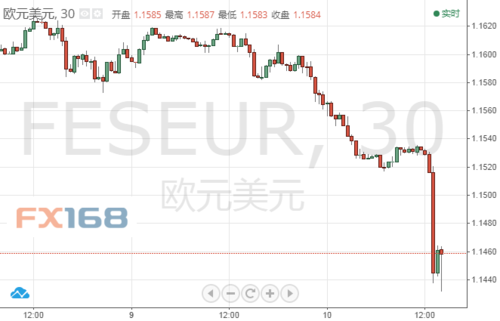 EUR/USD1.236什么意思，是1欧元兑换1.23美元，还是1.23美元兑换一欧元？如何看美元欧元汇率今日