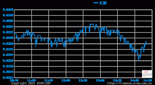 EUR/USD1.236什么意思，是1欧元兑换1.23美元，还是1.23美元兑换一欧元？如何看美元欧元汇率今日