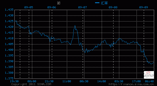 EUR/USD1.236什么意思，是1欧元兑换1.23美元，还是1.23美元兑换一欧元？如何看美元欧元汇率今日