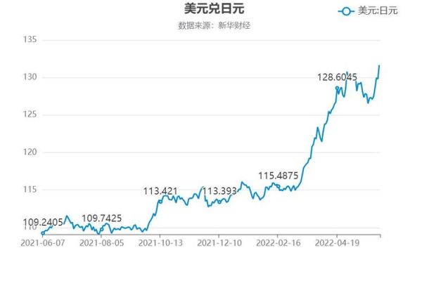 美元日元什么意思？美元与日元如何进行交易