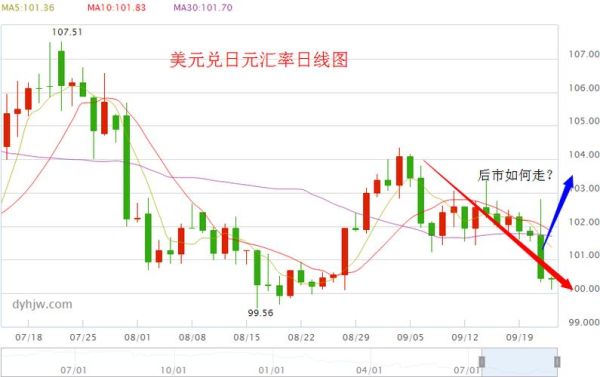 美元日元什么意思？美元与日元如何进行交易