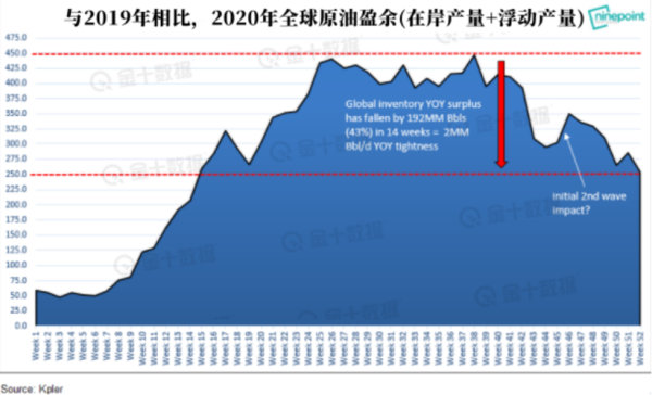 阿曼石油储量？如何关注阿曼原油走势