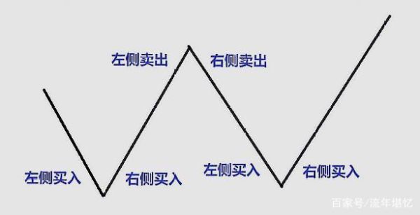 交易分析含义？如何进行交易分析