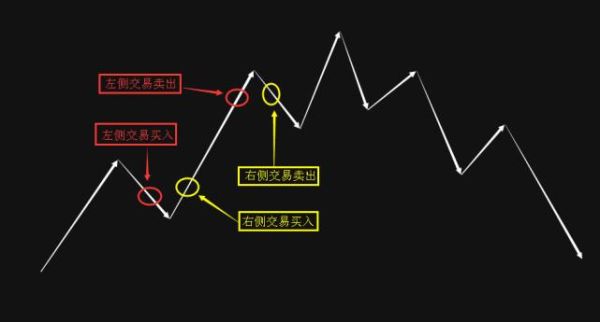 交易分析含义？如何进行交易分析