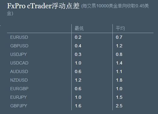 什么是点差？谁能详细解释下？欧元美元点差如何换算