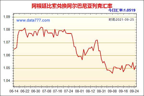 阿根廷比索为什么贬值那么厉害？汇率走势如何分析法
