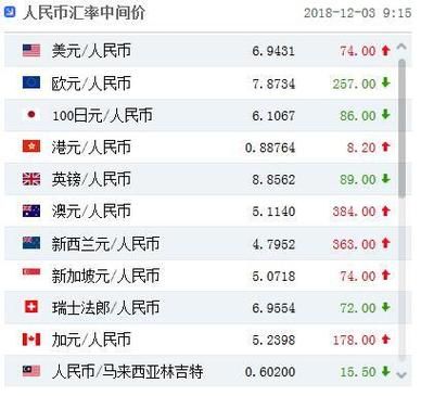 外汇汇率怎么换算的？外汇汇率如何报价