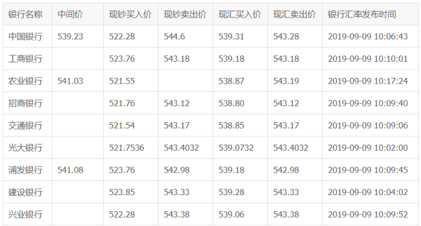 外汇汇率怎么换算的？外汇汇率如何报价